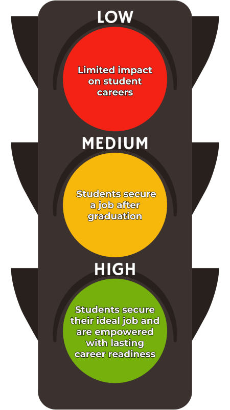Impact spectrum Higher Education V2