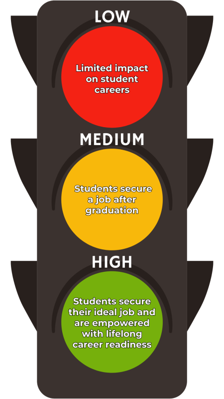 Impact spectrum Higher Education